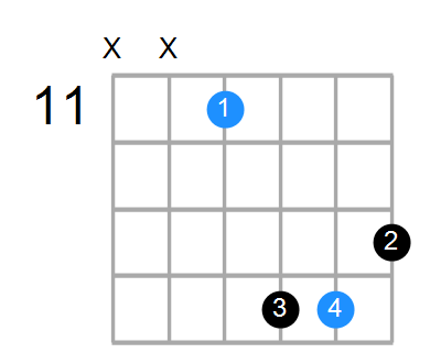 C#aug Chord